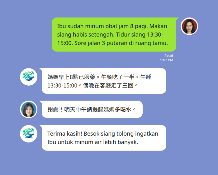 印尼看護在 LINE 群組用印尼文貼出每日照護日誌,Echonora 機器人在同一個群組翻成繁體中文 — 服藥時間、午餐食量、午睡時段與傍晚活動一目了然,家屬以中文回覆「明天中午請提醒媽媽多喝水」後再翻回印尼文