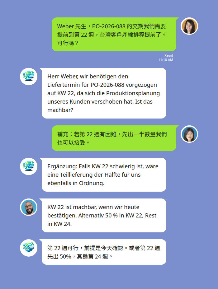 跨部門協作:台灣採購經理與業務助理用中文討論 PO 交期提前,德國專案經理用德文回覆分批出貨方案,群組內雙向即時翻譯