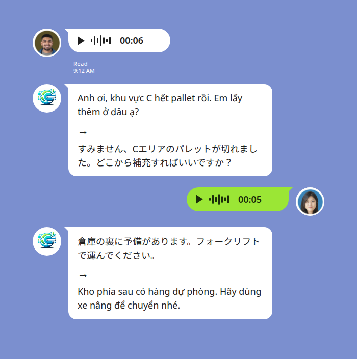 工場の LINE グループで、ベトナム人作業員が6秒のボイスメッセージを送り、翻訳ボットがベトナム語の書き起こし「Anh ơi, khu vực C hết pallet rồi. Em lấy thêm ở đâu ạ?」と、その下に矢印を挟んで日本語訳「すみません、Cエリアのパレットが切れました。どこから補充すればいいですか？」を一つの吹き出しで表示。続いて日本人の管理者が音声で返し、その日本語「倉庫の裏に予備があります。フォークリフトで運んでください。」とベトナム語訳「Kho phía sau có hàng dự phòng. Hãy dùng xe nâng để chuyển nhé.」がグループに投稿され、双方が打つことなく声だけで現場のやり取りを成立させている様子