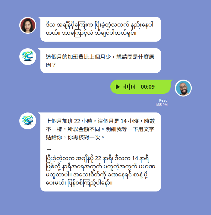 緬甸籍員工在 LINE 群組用緬甸文詢問這個月加班費為什麼比上個月少，Echonora 機器人翻成中文；主管以語音訊息用中文回覆，機器人先顯示中文逐字稿——上月加班 22 小時、本月 14 小時所以金額不同——箭頭下方是緬甸文翻譯