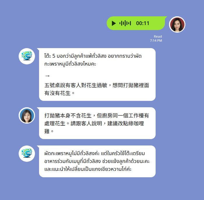 泰籍外場員工的泰文語音訊息在 LINE 群組被轉成文字並翻譯成中文 — 11 秒的泰文語音訊息之後，Echonora 機器人先顯示泰文逐字稿「五號桌說有客人對花生過敏，想問打拋豬裡面有沒有花生」，箭頭下方是中文翻譯，台灣店長以中文回覆打拋豬本身不含花生但廚房同一個工作檯有處理花生、請跟客人說明並建議改點綠咖哩雞，機器人再把這段指示翻成泰文