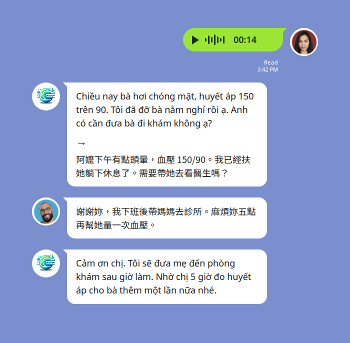 越南看護在 LINE 群組傳送14秒越南語語音訊息，Echonora 機器人回覆雙層訊息——上方是越南文逐字稿（阿嬤下午頭暈、血壓150/90、已扶她躺下休息），箭頭下方是中文翻譯；雇主用中文回覆下班帶媽媽去診所並請看護五點再量一次血壓，機器人再以越南文翻譯給看護